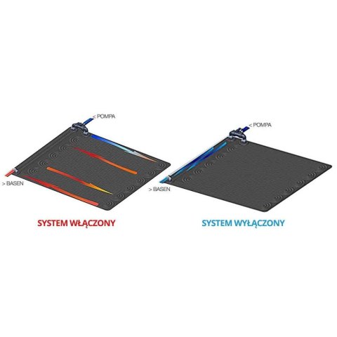 Solarny Panel Grzewczy INTEX 28685 – Wymiary 120x120cm Solarny Panel Grzewczy INTEX 28685 – Wymiary 120x120cm