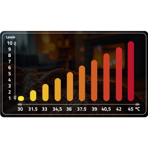 Koc Elektryczny Berdsen BD-963 + Timer 180 x 160 cm Gruby , Duży Koc Elektryczny Berdsen BD-963 + Timer 180 x 160 cm Gruby , Duży