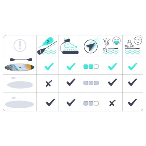 Deska SUP pompowana 320 x 84 x 15 cm Aquasurf paddle board 140 kg Neo