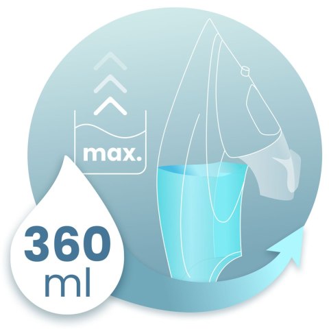 Żelazko Parowe Berdsen BD-332 – 3000 W, Ceramiczne, Para Pionowa , Czarne