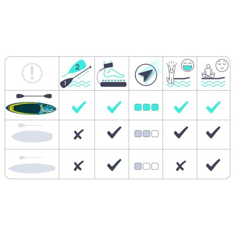 Deska SUP pompowana 320 x 84 x 15 cm Aquasurf paddle board zestaw 140 kg