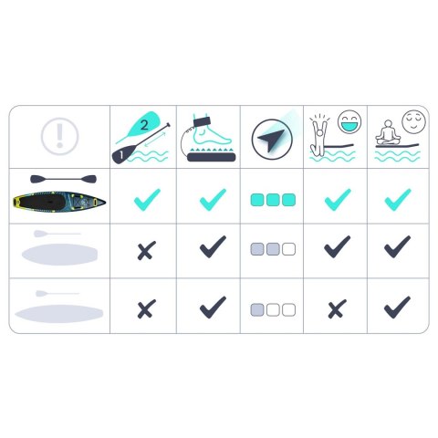 Deska SUP pompowana 350 x 81 x 15 cm Reefbreak paddle board zestaw 150 kg