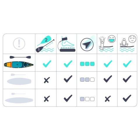 Deska SUP pompowana 350 x 81 x 15 cm Reefbreak paddle board 150 kg Neo