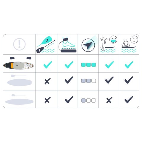 Deska SUP Neo-Sport Aquasurf 10.6 320 cm Zestaw Wiosło Pompka Leash