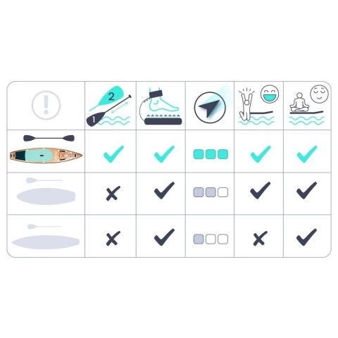 Deska SUP Neo-Sport Reefbreak 11.6 350 cm Do 150 kg Zestaw SUP brąz