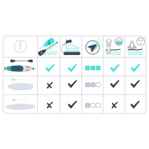 Deska SUP Neo-Sport Reefbreak 350 cm Pompowana Zestaw Akcesoria
